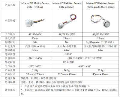 Infrared PIR Motion Sensor 产品说明.png