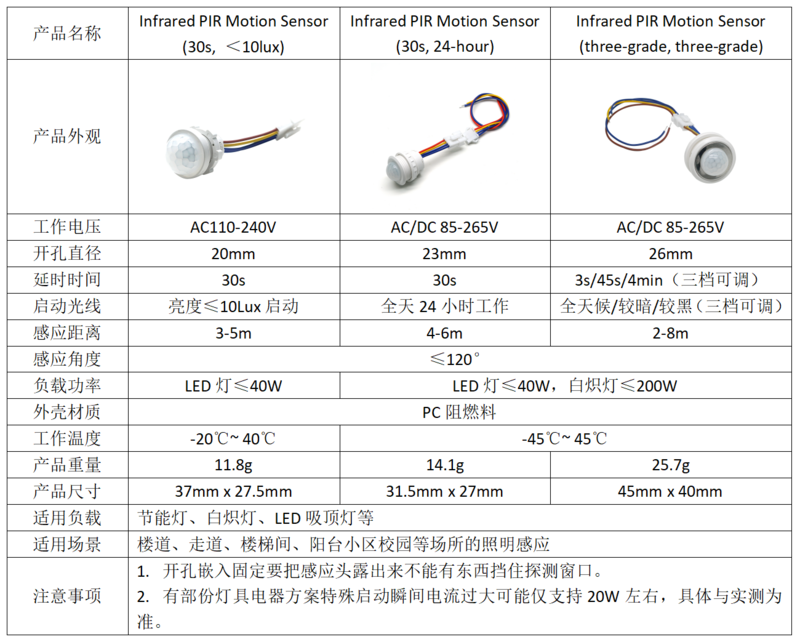 Infrared PIR Motion Sensor 产品说明.png