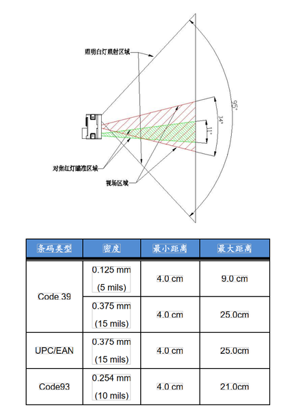 文件:条形二维码识别模块 使用说明.png