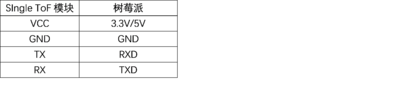 SIngle ToF 树莓派1.png