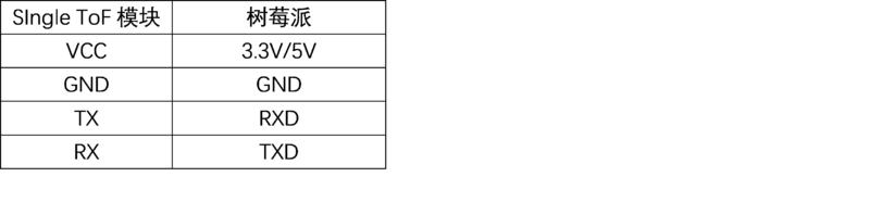 文件:SIngle ToF 树莓派1.png