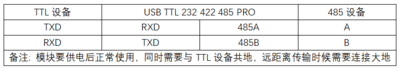 USB TTL 232 422 485 PRO 接线说明TTL 485.png
