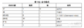 2019年11月18日 (一) 16:27的版本的缩略图