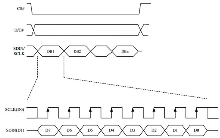 E-paper-spi-timing.jpg