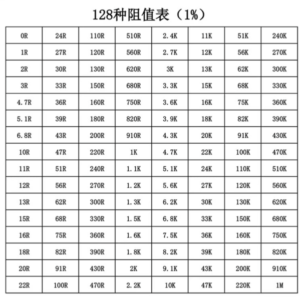文件:电阻样品盒 电阻.png