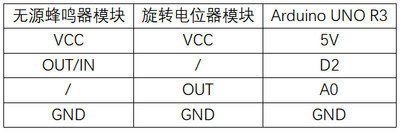 实验七：无源蜂鸣器实验 接线1.png