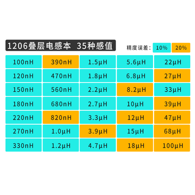 SMD Inductor Sample Book 1206.png