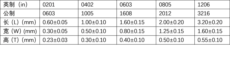 文件:1920px-贴片电容 产品尺寸.png