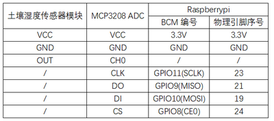 实验二十八：土壤湿度传感器实验 接线1.png