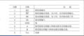 2020年12月28日 (一) 17:32的版本的缩略图