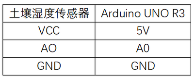 实验二十八：土壤湿度传感器实验 接线.png