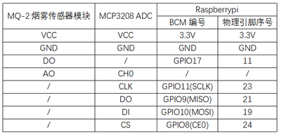 实验二十六：MQ-2烟雾传感器实验 接线1.png