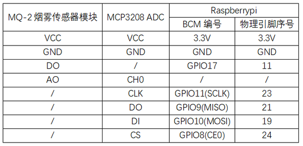 实验二十六：MQ-2烟雾传感器实验 接线1.png