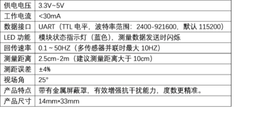 SIngle ToF 产品参数.png