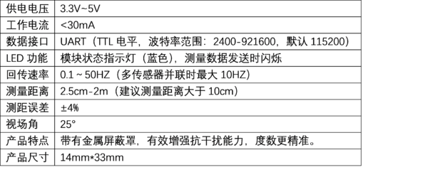 SIngle ToF 产品参数.png