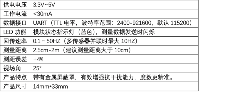 文件:SIngle ToF 产品参数.png