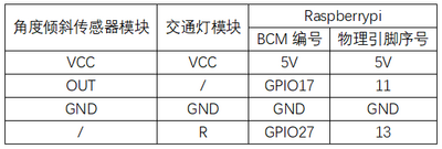 实验二十一：SW-520D角度倾斜传感器实验 接线1.png