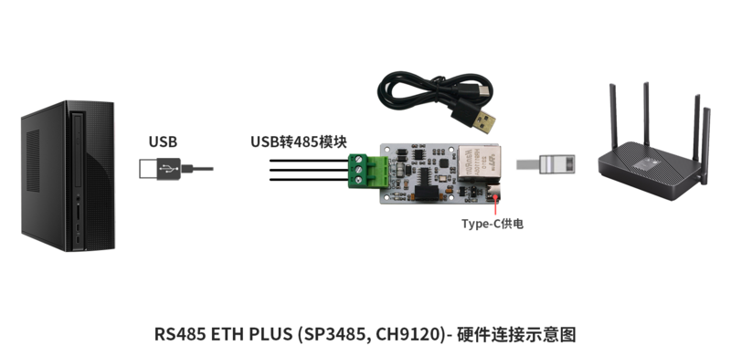文件:RS485 ETH PLUS 硬件连接2.png