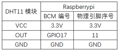 实验九：温湿度传感器实验 接线1.png