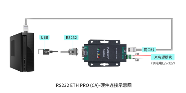 ETH PRO 硬件连接232——1.png