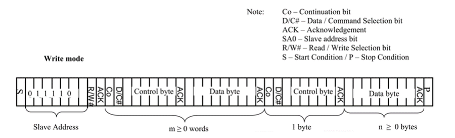 0.91inch oled module i2c.png