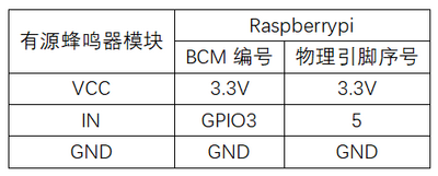 实验六：有源蜂鸣器模块实验 接线2.png