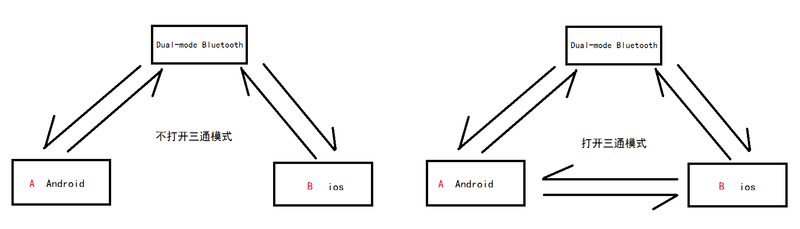 文件:Dual-mode-Bluetooth-User-Manual13.png