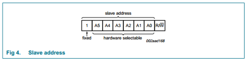 文件:Motor Driver hat i2caddr.png