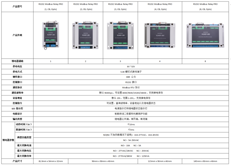 RS232 Modbus Relay PRO1.png
