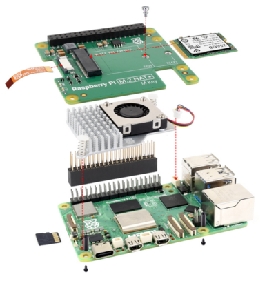 Raspberry Pi M.2 HAT+ 安装说明.png