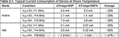 ATmega164P/324P/644P与ATmega164PA/324PA/644PA 区别-0.jpg