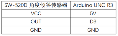 实验二十一：SW-520D角度倾斜传感器实验 接线.png