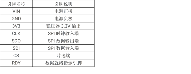 文件:MAX31865铂电阻温度传感器 引脚说明1.png