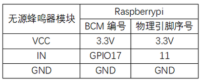 实验七：无源蜂鸣器实验 接线2.png