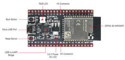Esp32-s2-saola-1-v1.2-annotated-photo.png