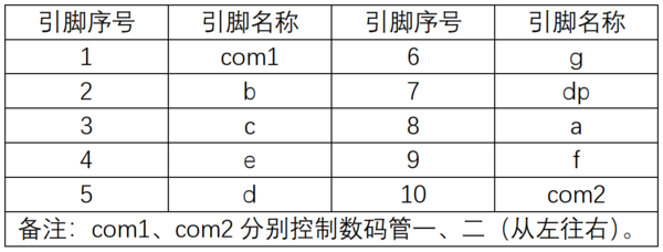 Digital Tube Display Principle 2 20.png