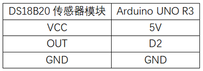 实验十：DS18B20温度传感器实验 接线.png