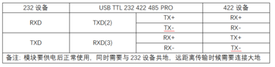 USB TTL 232 422 485 PRO 接线说明232 422.png