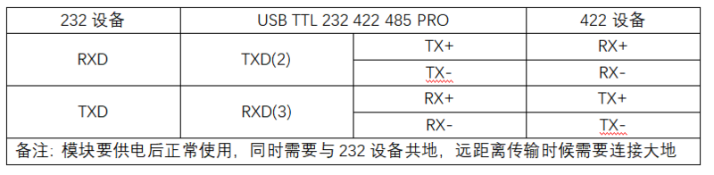 USB TTL 232 422 485 PRO 接线说明232 422.png