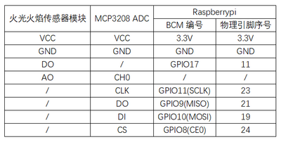 实验十三：火光火焰传感器实验 接线1.png