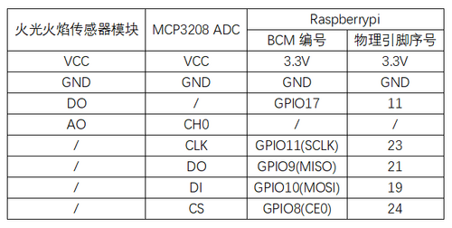 实验十三：火光火焰传感器实验 接线1.png