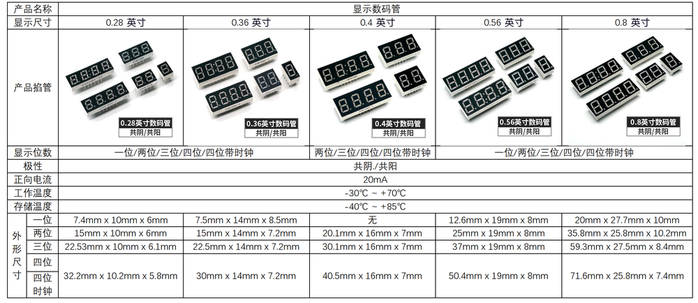 Digital Tube Display Principle 产品型号.png