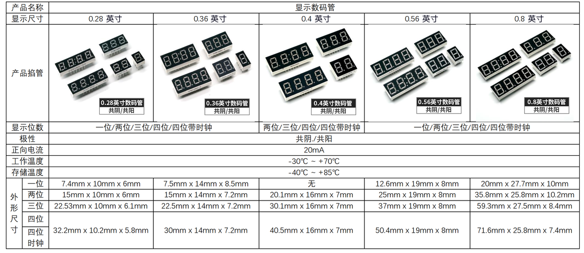 Digital Tube Display Principle 产品型号.png