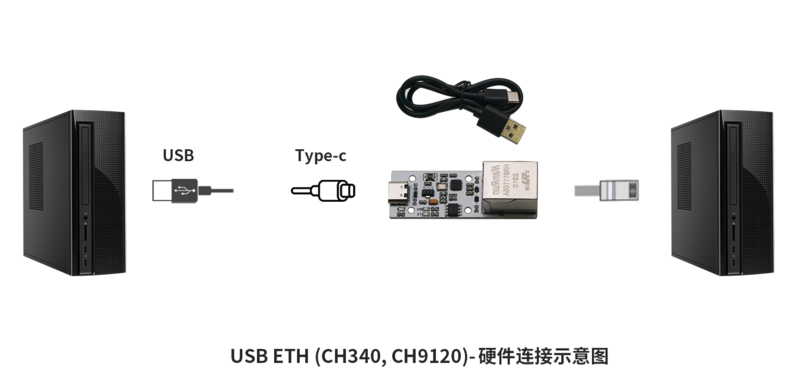 文件:USB ETH 硬件连接1.png