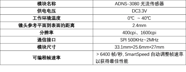 ADNS-3080 Optical Flow Sensor 参数说明.png