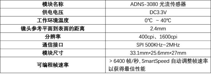 文件:ADNS-3080 Optical Flow Sensor 参数说明.png