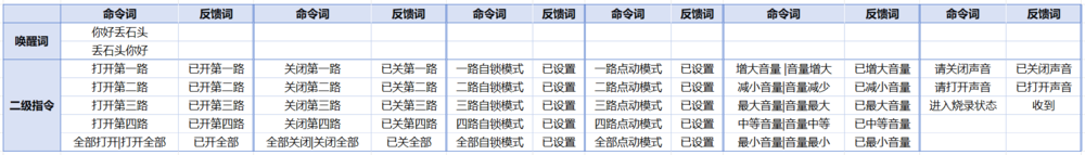 Audio Relay 默认配置1.png