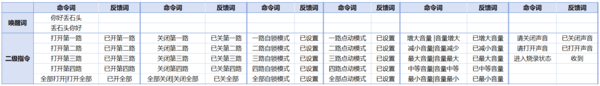 Audio Relay 默认配置1.png