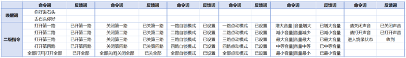 文件:Audio Relay 默认配置1.png