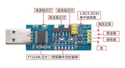 FT232 Multi-Level USB TTL 产品说明.jpg